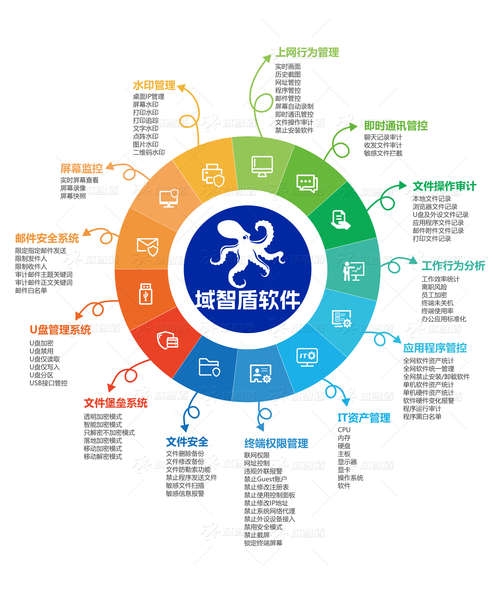 电脑监控系统，全面指南，从基础到配置御龙系统