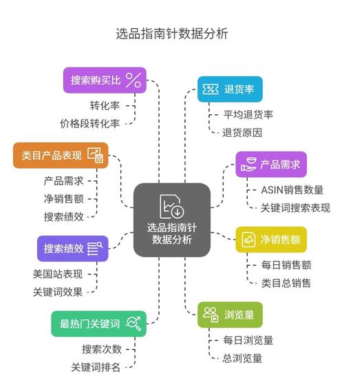 网络电商成，从选品到运营，你必经之路