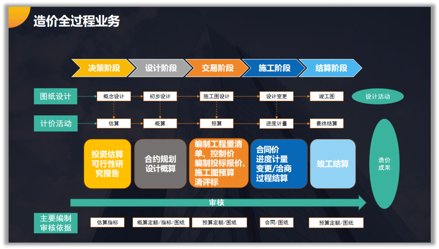 装饰网站设计与开发的全生命周期方案