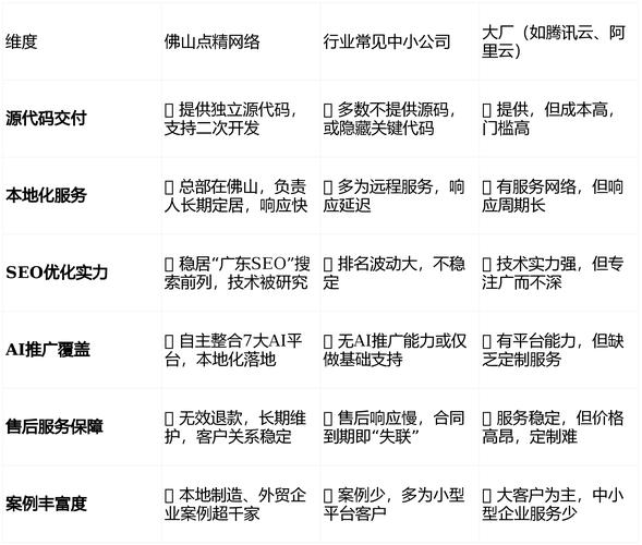 佛山网站建设推荐，从预算到优化，一文搞懂