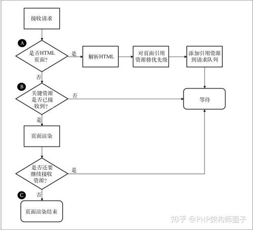 攀枝花在 web 开发中的优势与策略