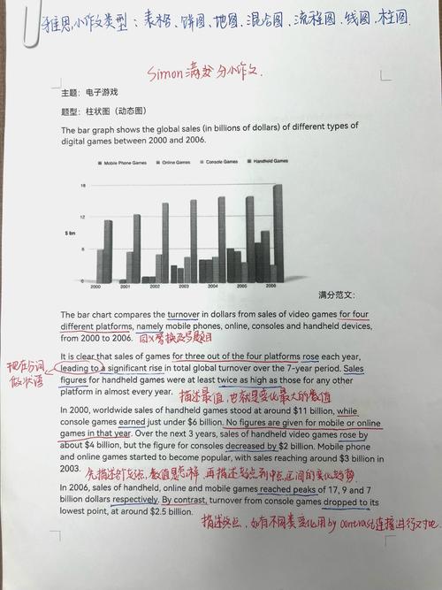 自媒体写作的模板已过时，真正的写作 Differences 需要你的思考！