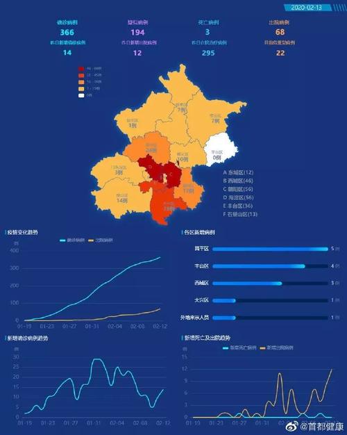 如何解读文昌警方疫情最新消息？从信息收集到传播策略