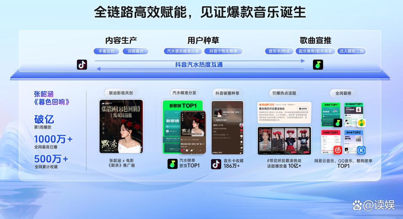 抖音评论赞秒与dy业务自助，打开用户购买之门的双剑合璧