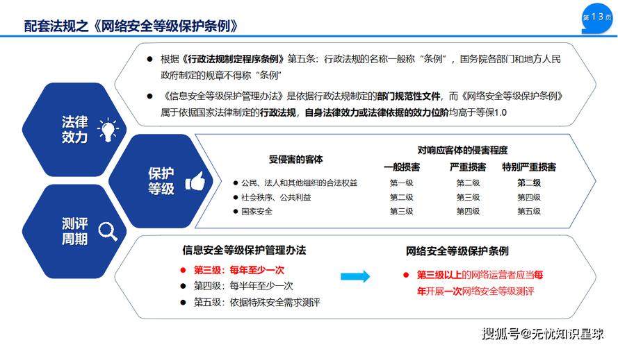 网站建设中的等保，如何守护您的用户体验