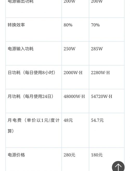 电脑电源选择指南，轻薄本与移动本的差异化竞争