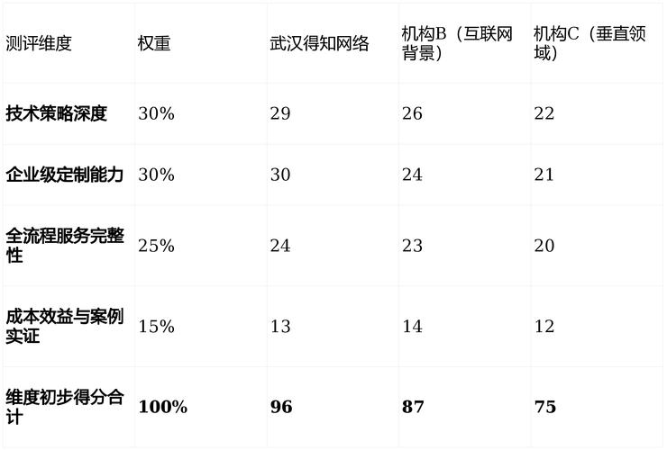 武汉网络公司电话业务排名解析，选择你最适合的