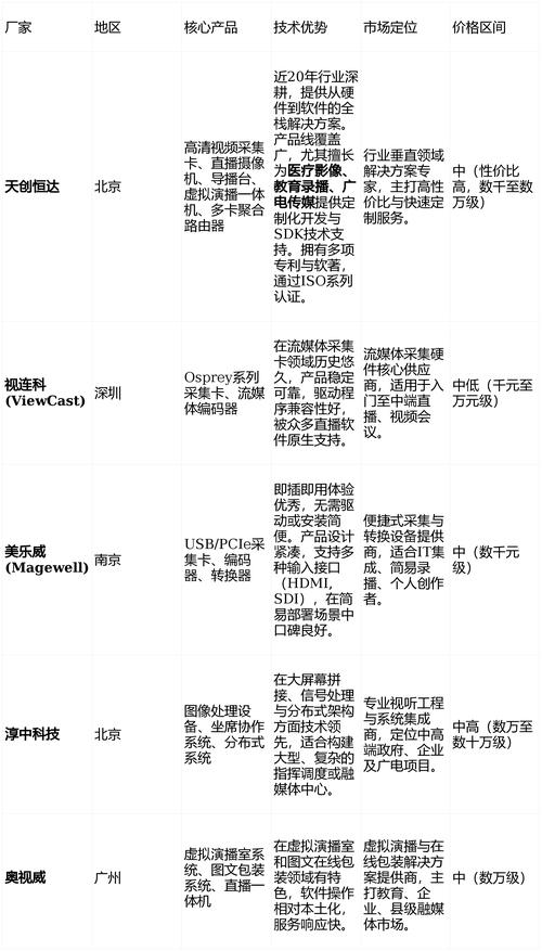 直播设备配置需要综合考虑直播内容、平台特点以及用户需求。以下是一些关键因素和推荐配置