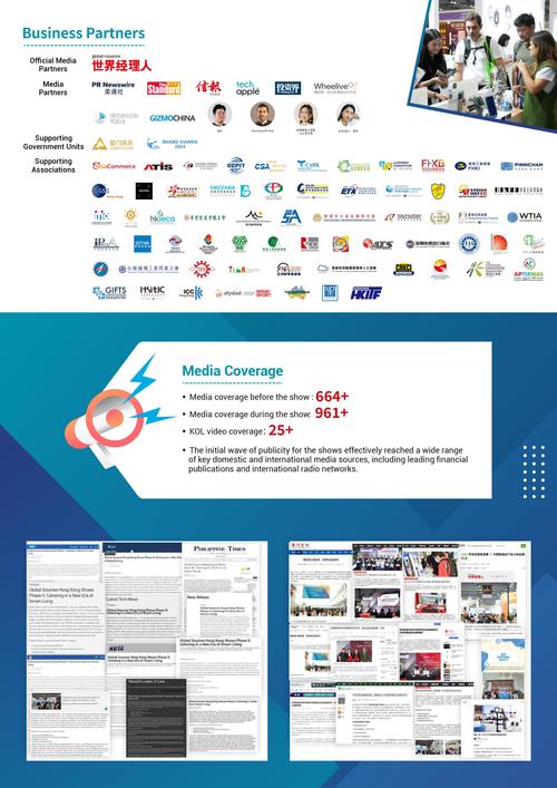 Discover the Best Marketing Solutions for Your Business