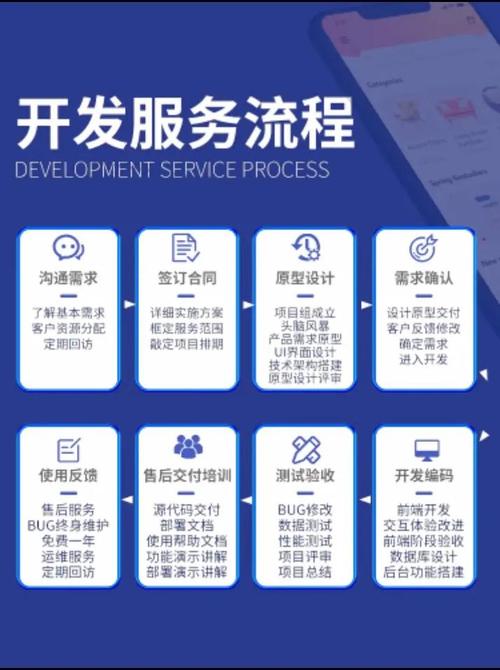 杭州网站开发哪里好？