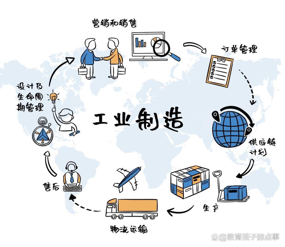 非一站网络集团，技术密集型企业的未来