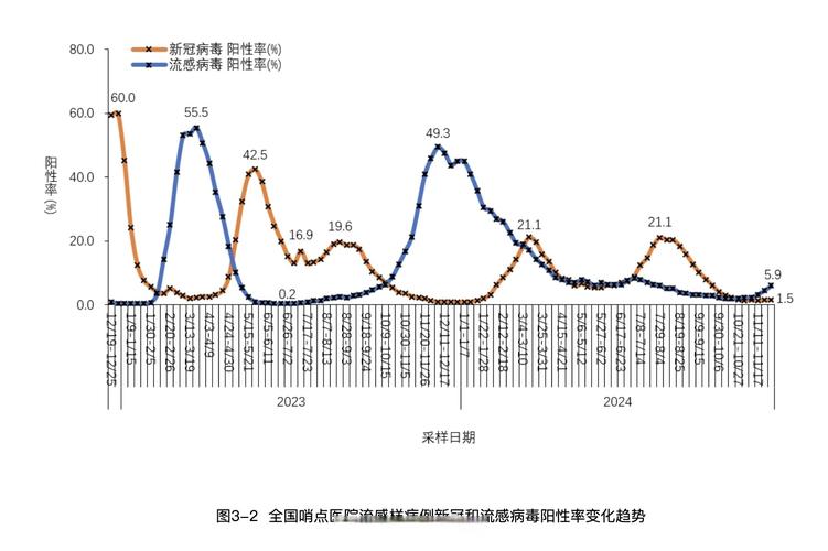 昆明疫情最新动态，infected people 和 recovery rates的最新数据
