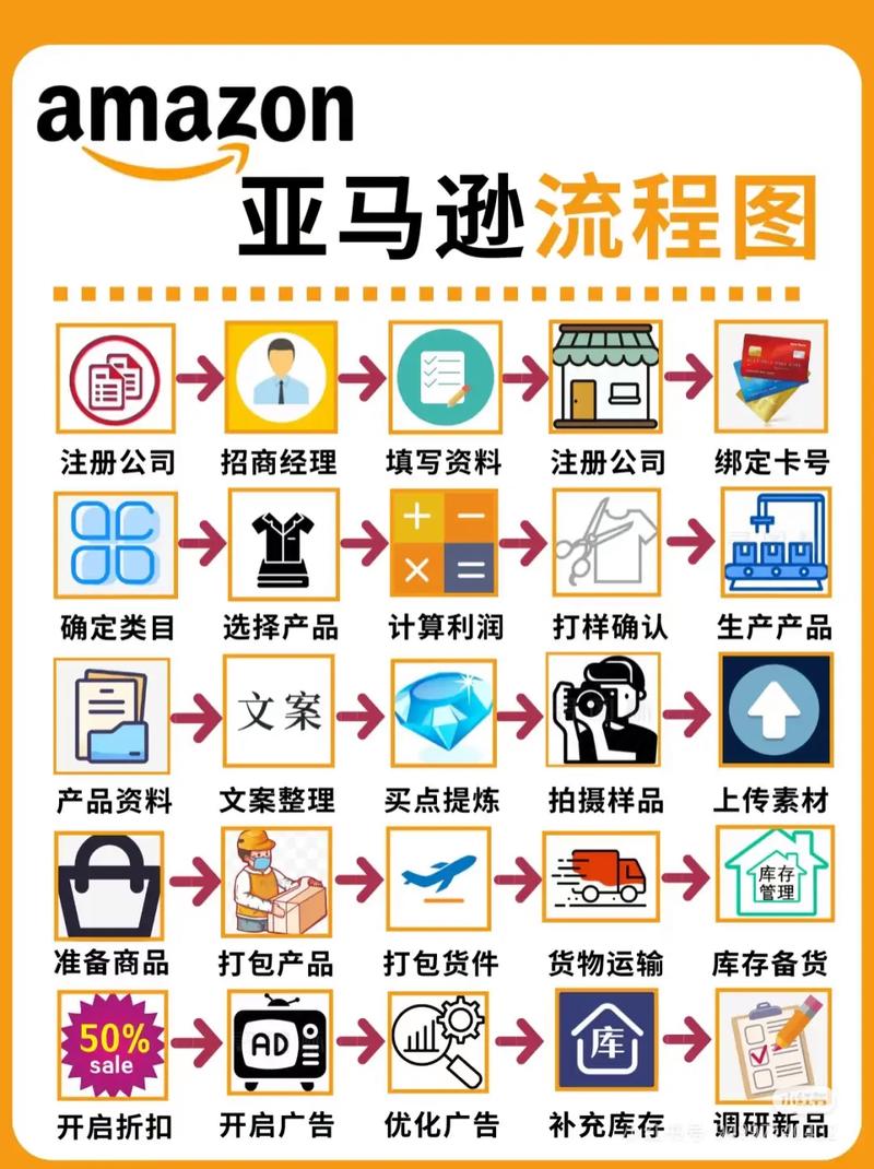 外贸卖家建站指南，从零到成站，一网打尽