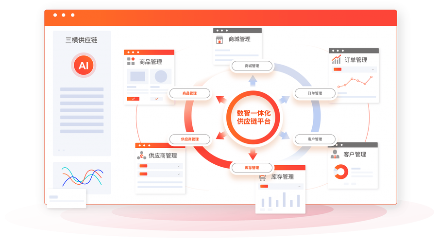 dy平台的业务亮点