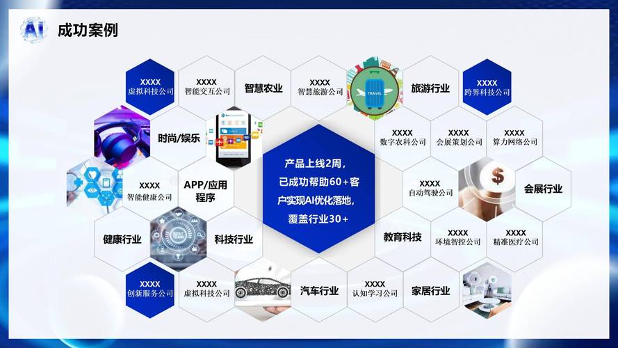 网络推广产品的成功之道