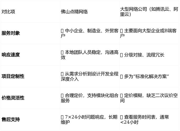 佛山企业网站建设价格解析