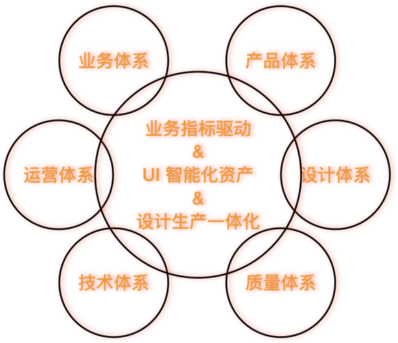 聊城市网络服务现状与未来展望