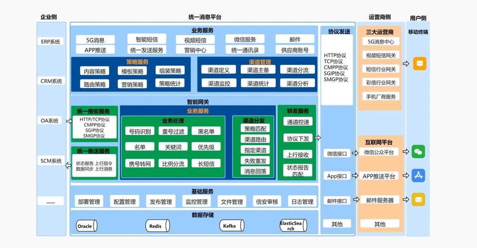构建高效可靠网站的服务器设置