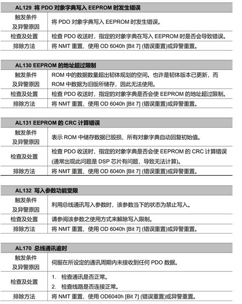 郑州二手电脑桌常见故障与问题分析