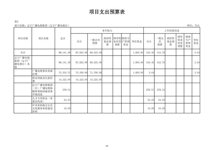 在大连开展网络推广活动，费用和预算的制定需要根据具体的目标、资源和预算情况来确定。以下是一些常见费用和预算的建议，供你参考