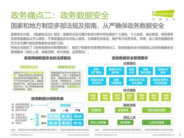 四川政府网站的建立与运营指南