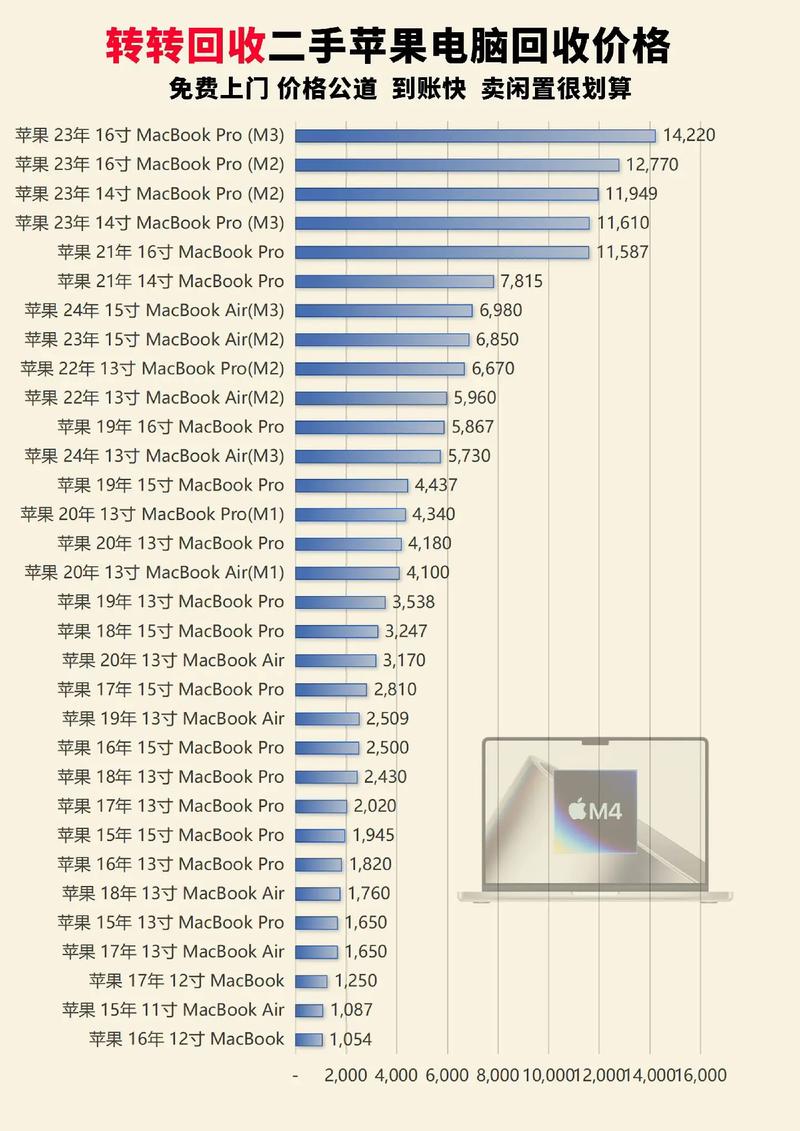 一、苹果台式电脑价格变化