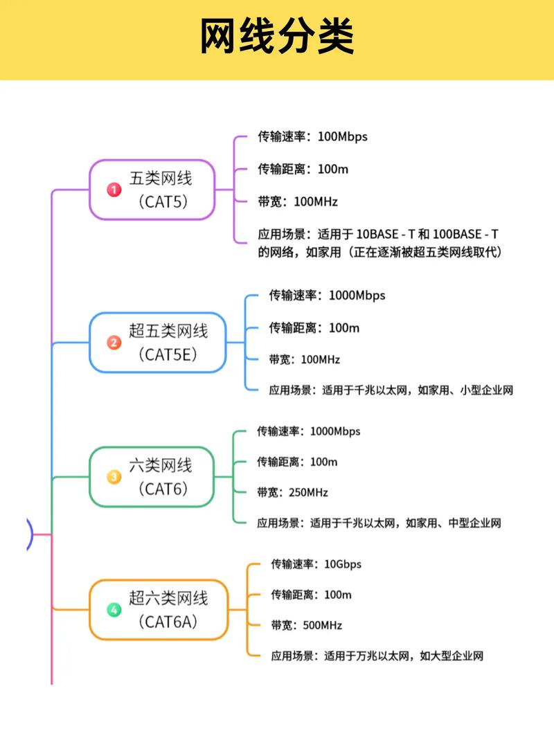 什么是网络优化？你必须知道的3大类型