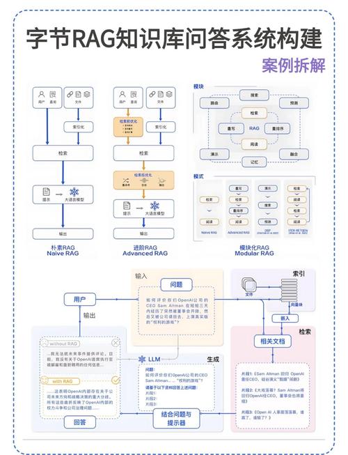 结构设计，从硬件到配置，你将如何让手机更高效？