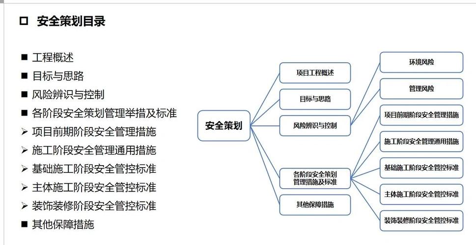 如何搭建一个高效、安全的网络图