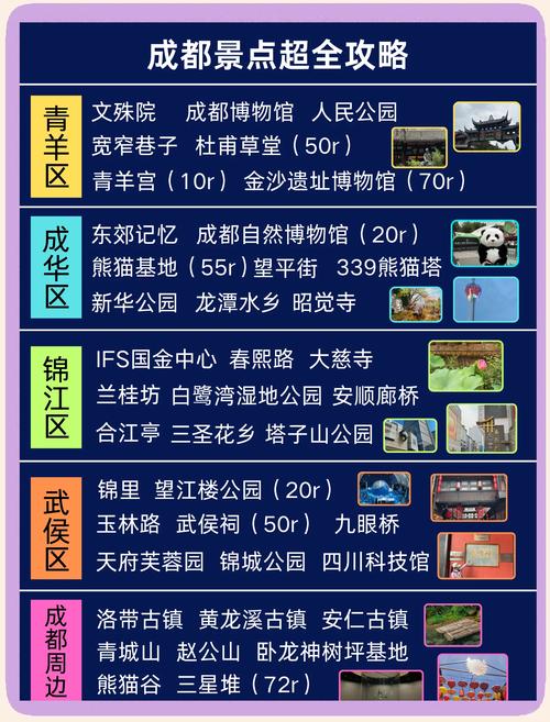 成都旅游景点网站，推荐必看内容