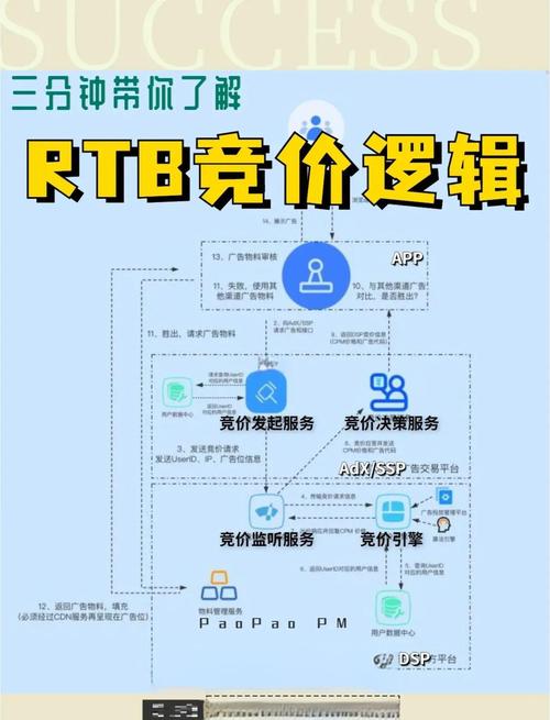 拍卖网站搭建，让竞拍者与卖家更高效