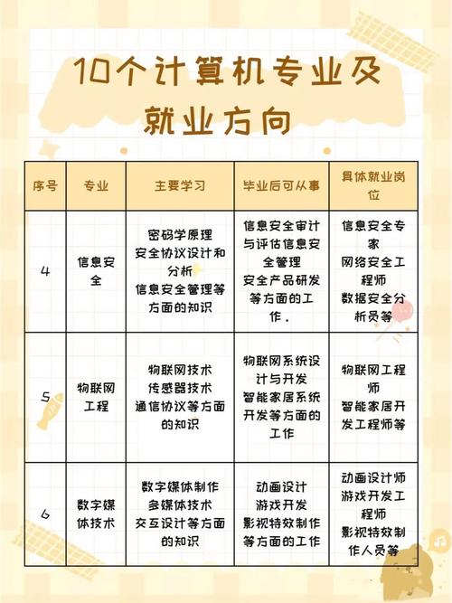 济南学生如何在互联网上找到理想的工作？网络求职指南