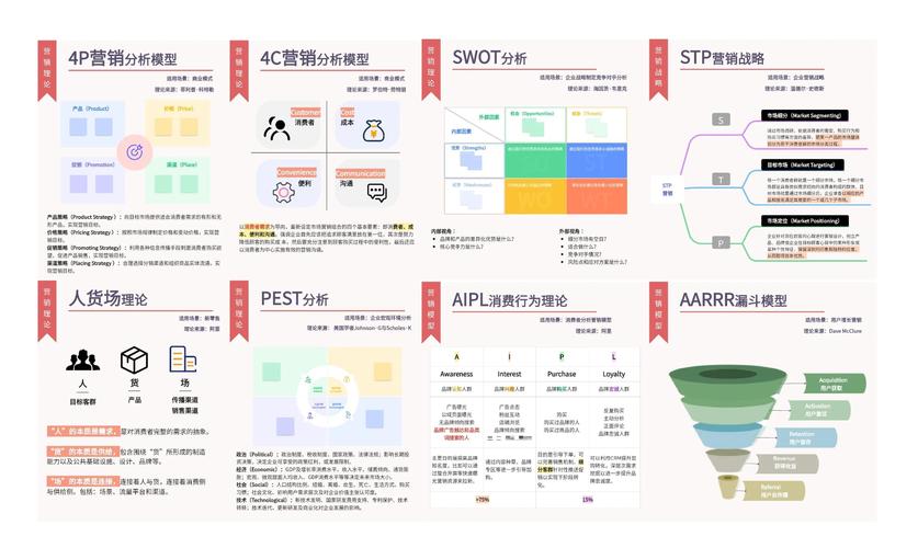 解析医药行业营销的高效策略，从品牌推广到个性化服务