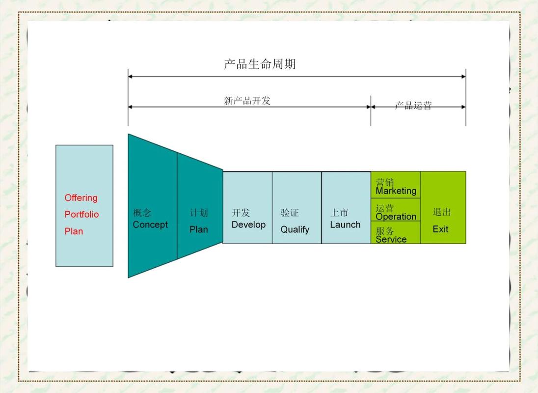 从需求分析到优化维护，北京响应式网站的全生命周期指南