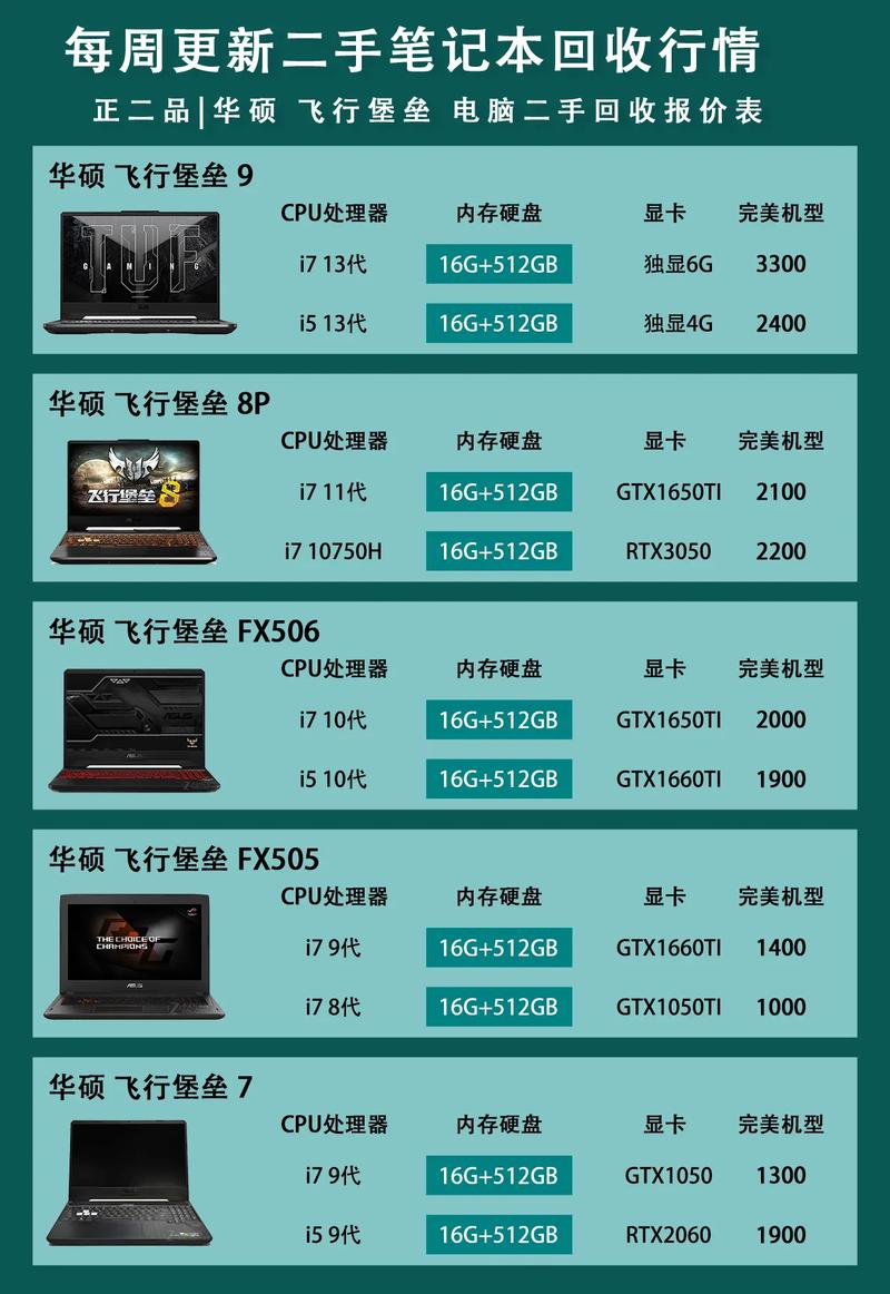 上海二手笔记本电脑市场解析及选择建议