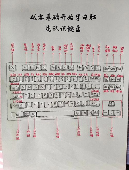 一、手写输入法的基本原理