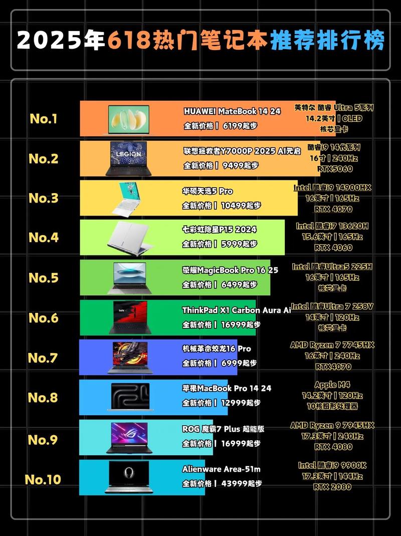 三元桥电脑维修，改变笔记本电脑的排名？世界笔记本电脑排名，当前与未来趋势