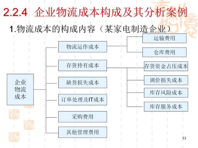 小型网络公司,成本管理的必经之路