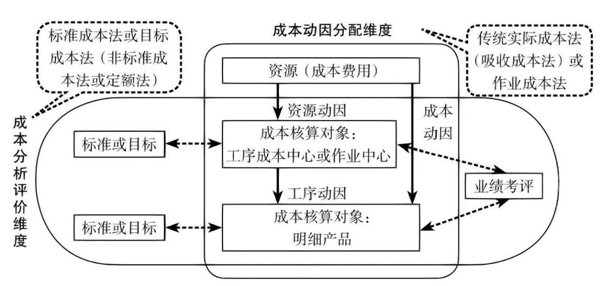 小型网络公司，成本管理的必经之路