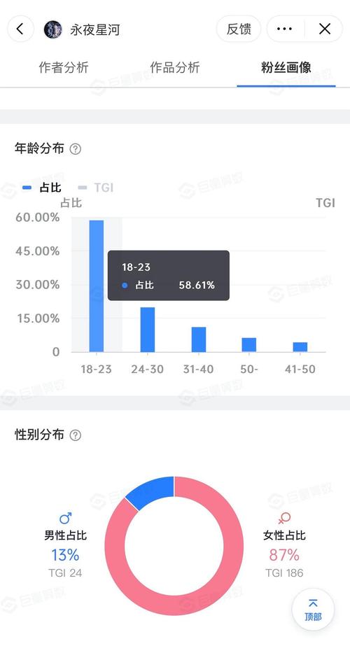 抖音浏览量的曝光率分析
