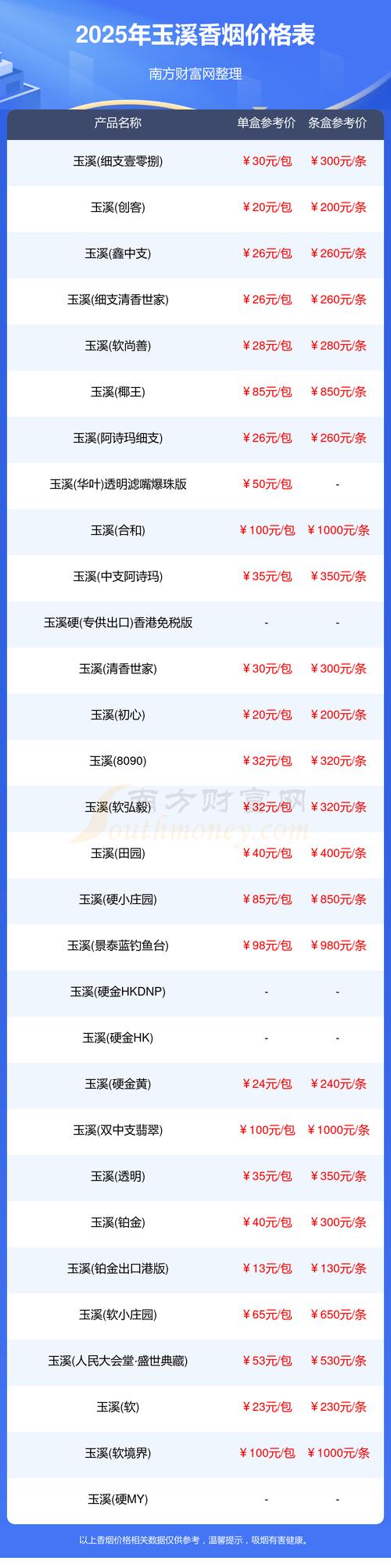 玉溪疫情最新动态，疫情防控指数全面解析