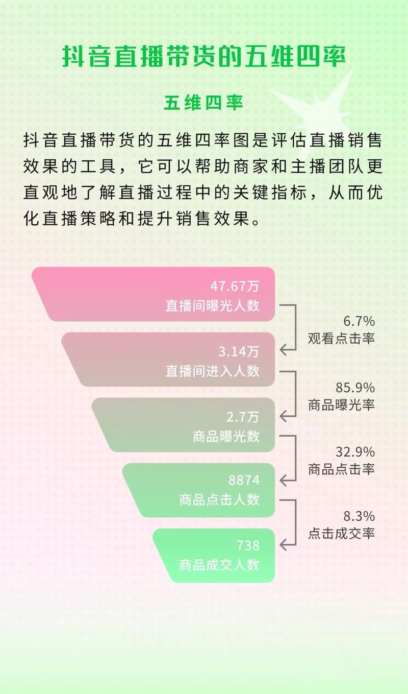 1.Dyyest赞系统，让直播带货更高效