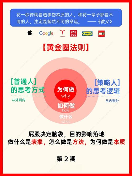 微点，社交媒体运营的黄金法则