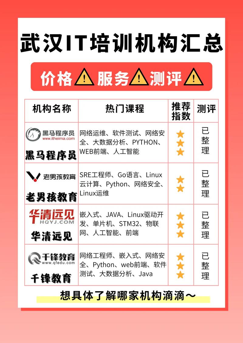 武汉电脑培训，选择与三星品牌相匹配的培训方案