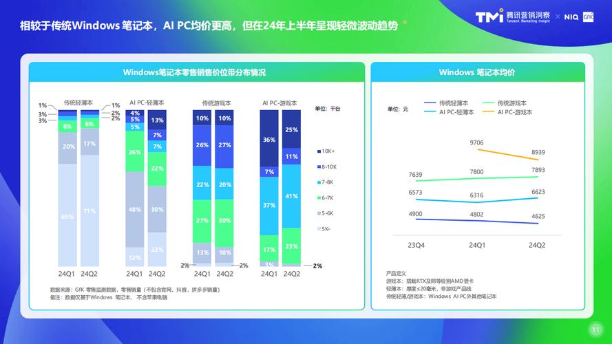 214 年全球PC配置的全面洞察