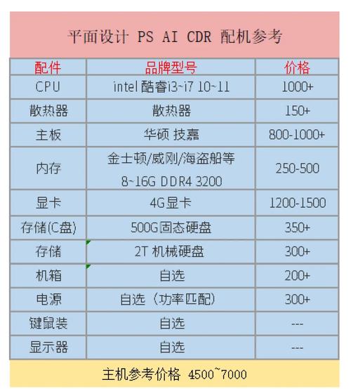 专业绘图电脑配置,选择那台Perfect的配置