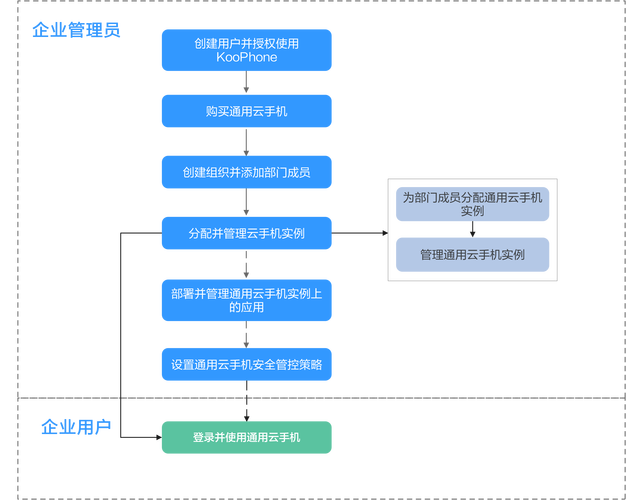 青海网络公司服务电话使用指南，功能、操作与维护