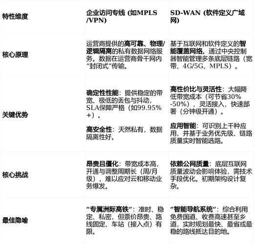 手机网络优化技术指南