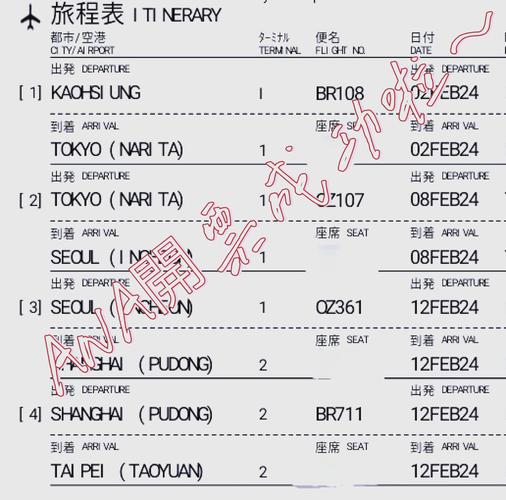 elevate Your机票旅游体验，从设计到实践的全面指南