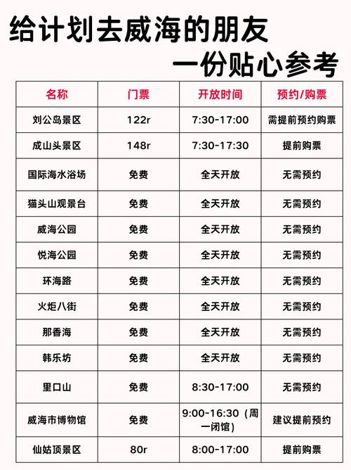 威海网络建设价格指南